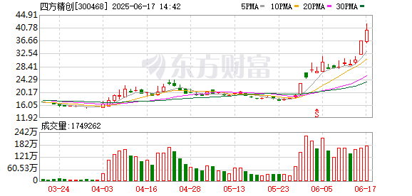 配资炒股平 稳定币爆火 四方精创成新龙头！欧盟拟扩大核电容量 高增长潜力股数量稀缺